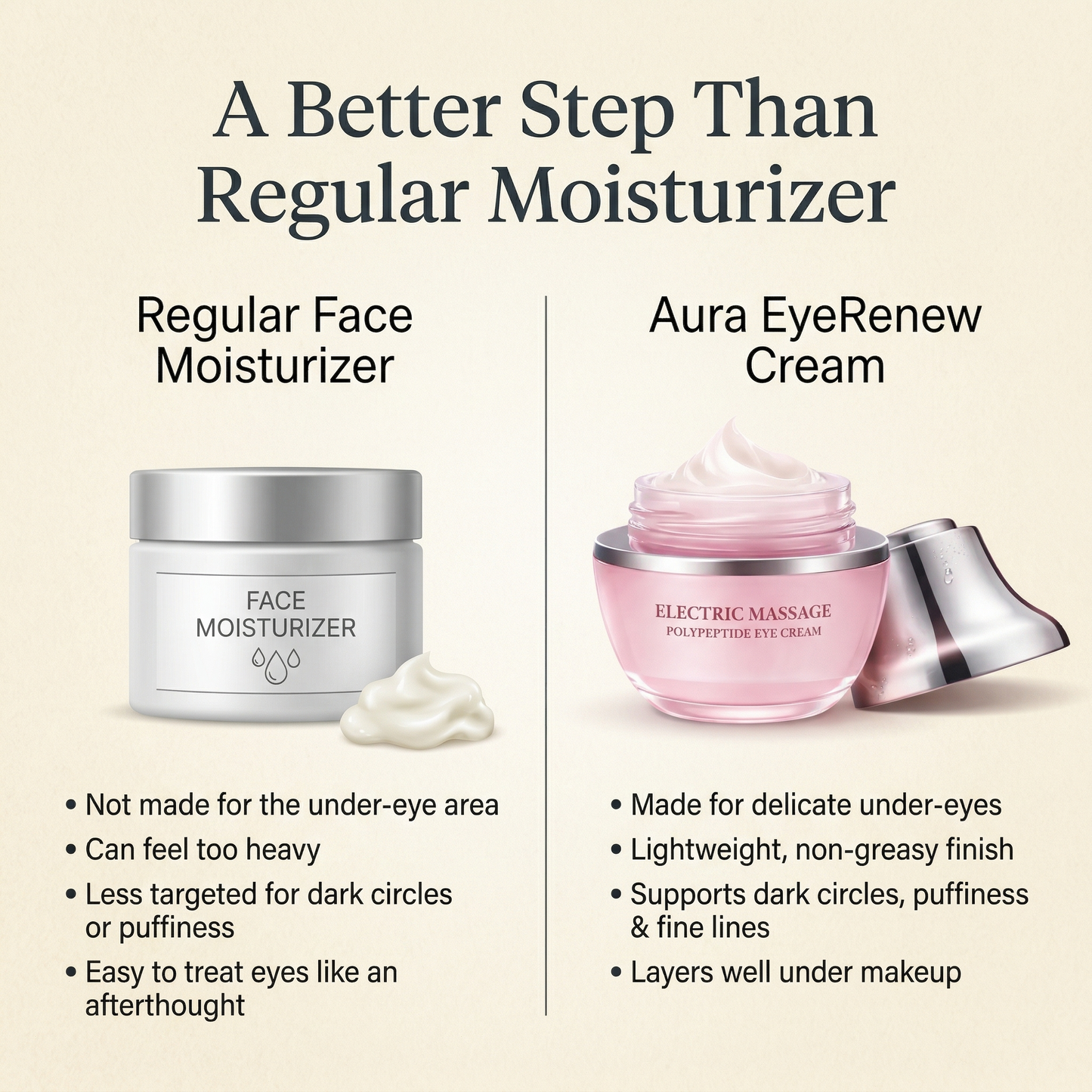 Aura EyeRenew Cream Polypeptide Firming Eye Cream Aura Beauty Devices