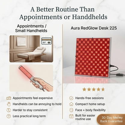 Aura Red Light Therapy Panel - 225 LED Desk Light 660nm 850nm for Face and Body