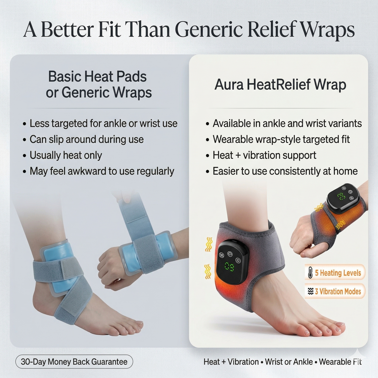 Aura HeatRelief Wrap Heated Ankle & Wrist Massager Aura Beauty Devices