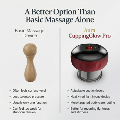 Aura CuppingGlow Pro Heated Red Light Cupping Massager Aura Beauty Devices