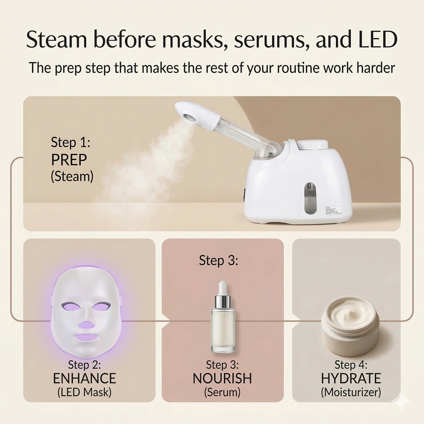 Aura MistGlow Pro — Warm Mist Facial Steamer with Aromatherapy & 360° Rotating Arm Aura Beauty Devices